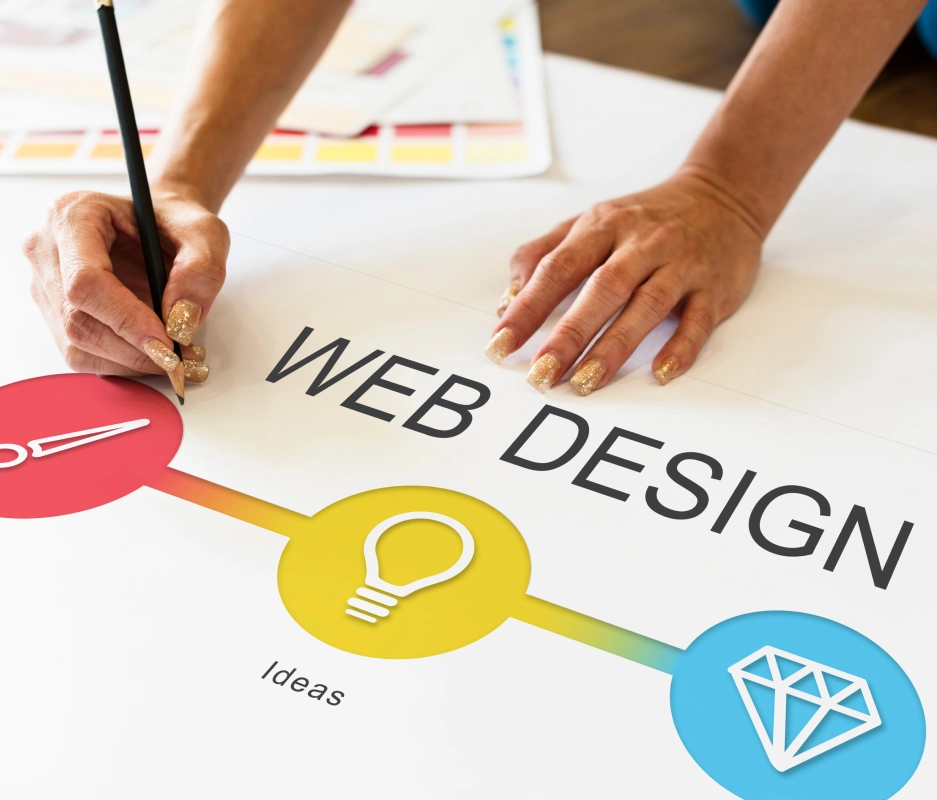 Product Page Optimization